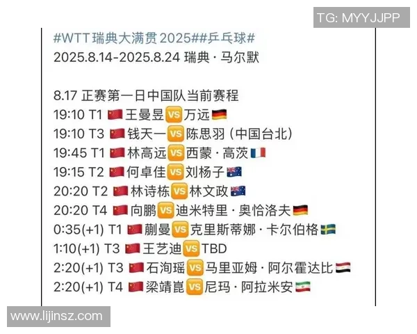 2025,从巡回赛到大满贯,五场竞赛耗时最短